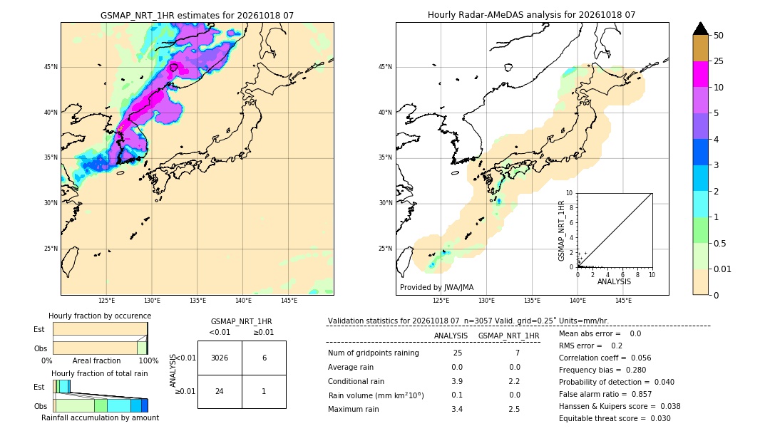 GSMaP NRT validation image. 2026/10/18 07