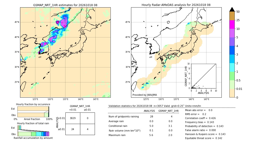 GSMaP NRT validation image. 2026/10/18 08