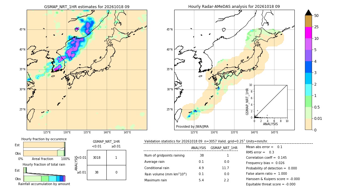 GSMaP NRT validation image. 2026/10/18 09