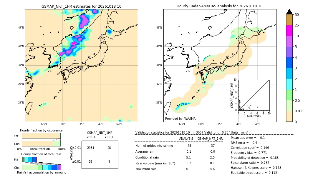 GSMaP NRT validation image. 2026/10/18 10
