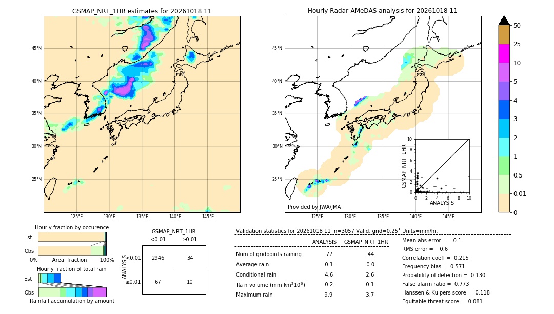 GSMaP NRT validation image. 2026/10/18 11