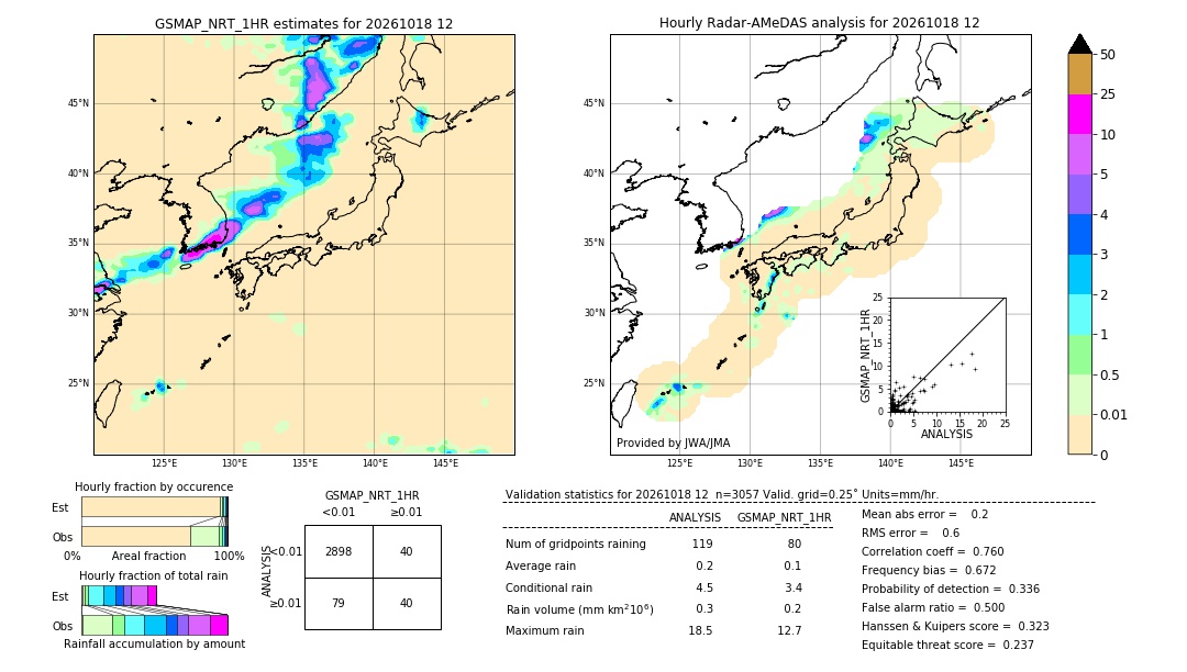 GSMaP NRT validation image. 2026/10/18 12