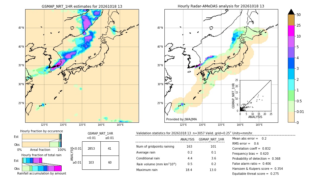 GSMaP NRT validation image. 2026/10/18 13