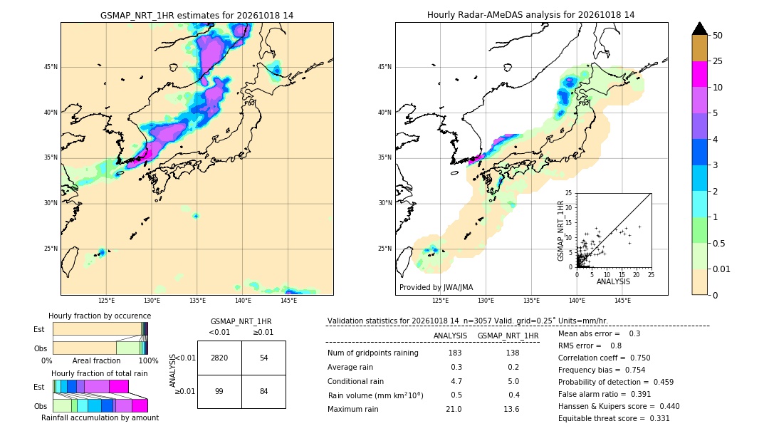GSMaP NRT validation image. 2026/10/18 14