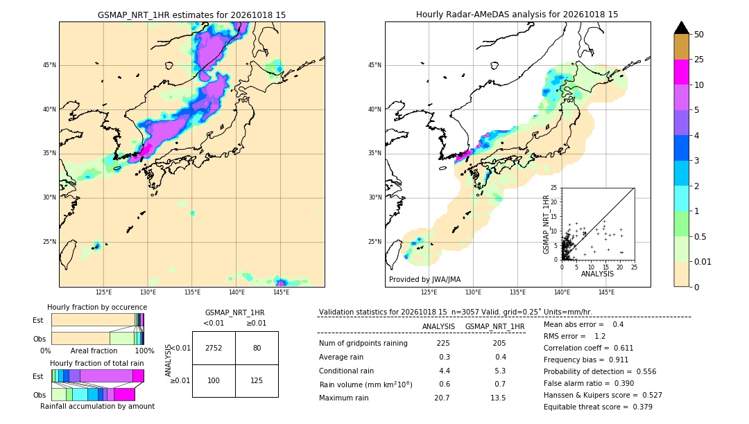 GSMaP NRT validation image. 2026/10/18 15