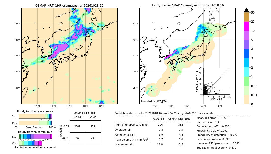 GSMaP NRT validation image. 2026/10/18 16