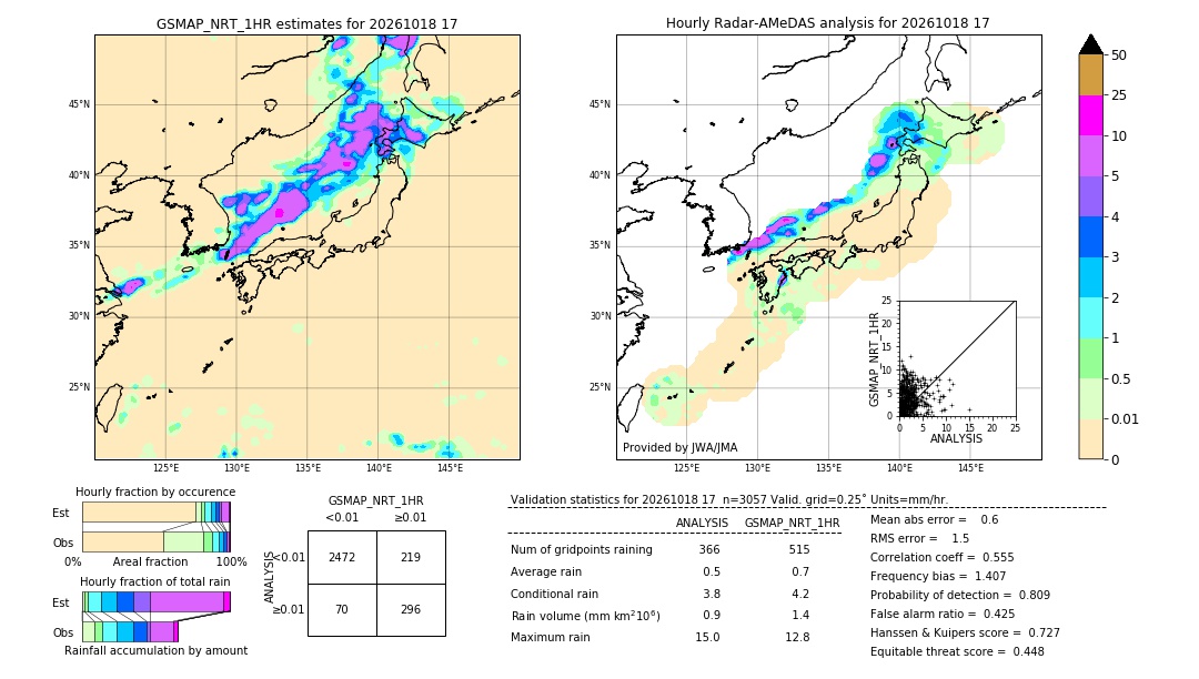 GSMaP NRT validation image. 2026/10/18 17