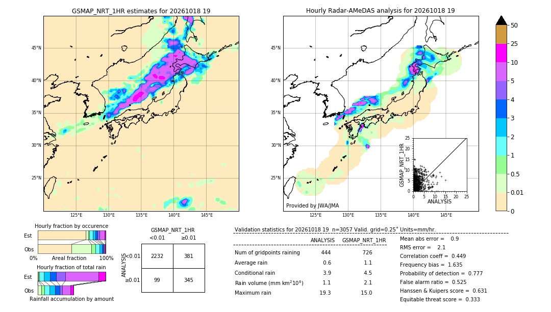 GSMaP NRT validation image. 2026/10/18 19