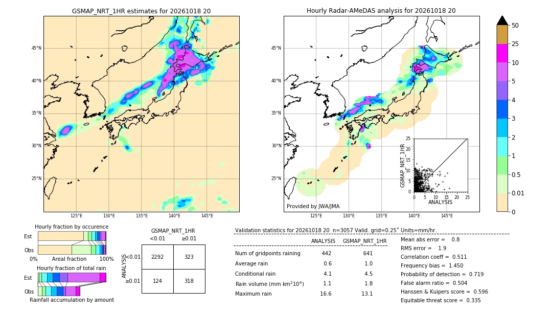 GSMaP NRT validation image. 2026/10/18 20