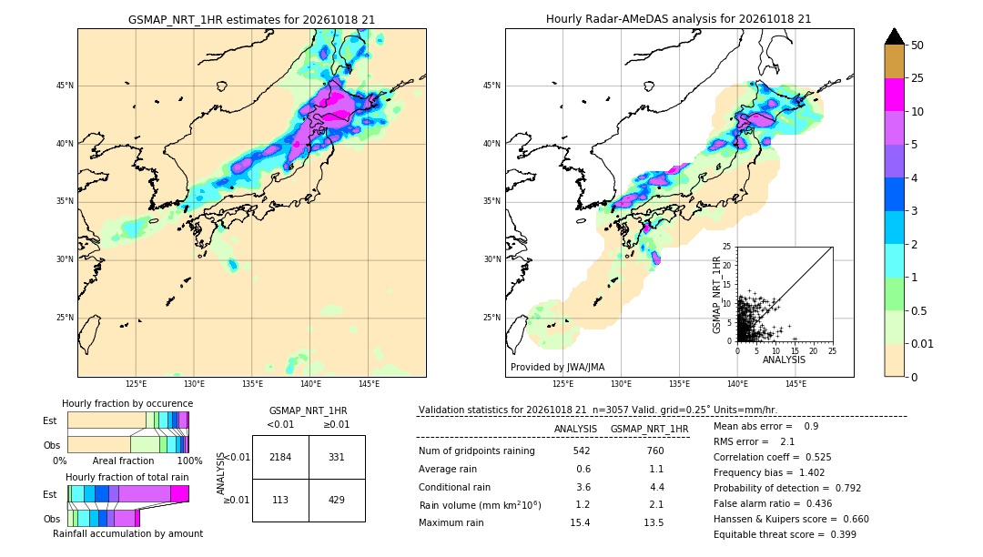 GSMaP NRT validation image. 2026/10/18 21