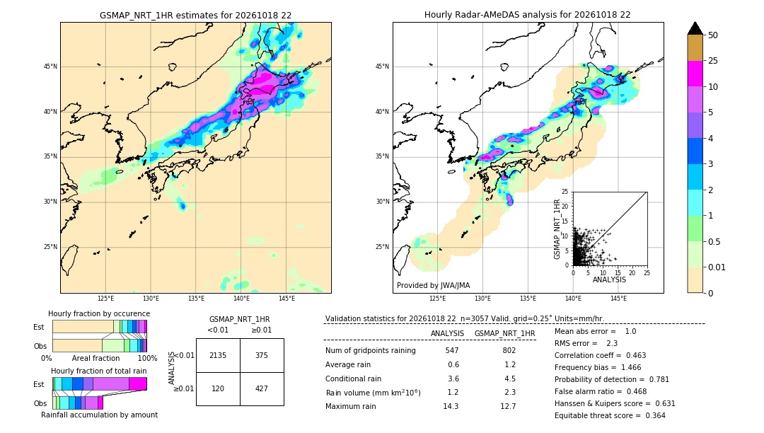 GSMaP NRT validation image. 2026/10/18 22