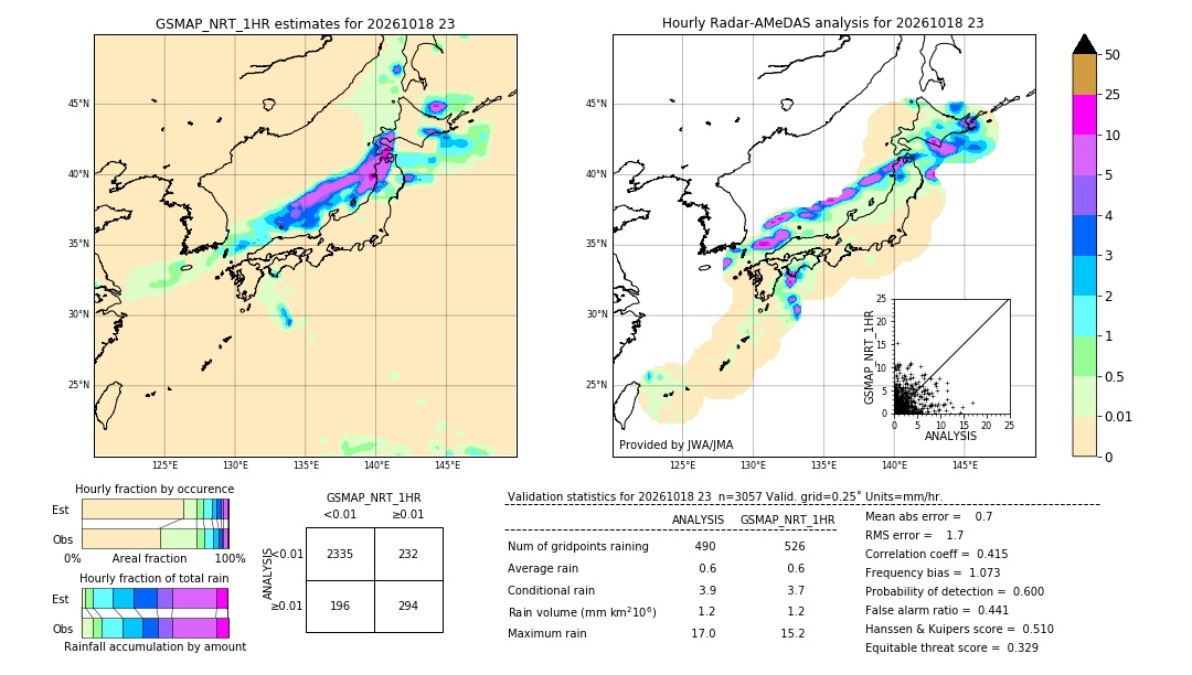 GSMaP NRT validation image. 2026/10/18 23