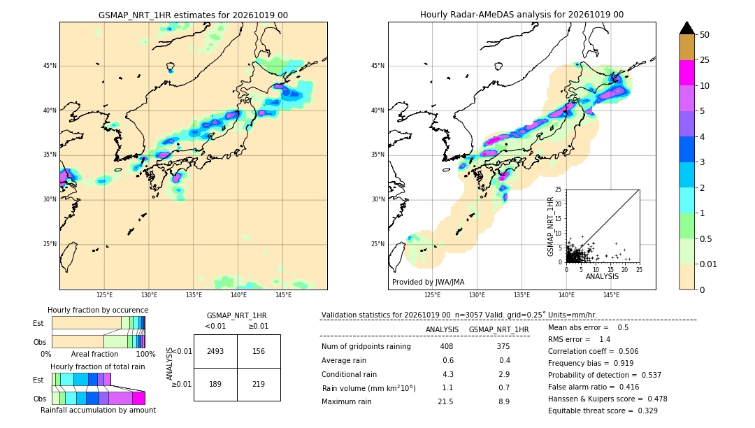 GSMaP NRT validation image. 2026/10/19 00