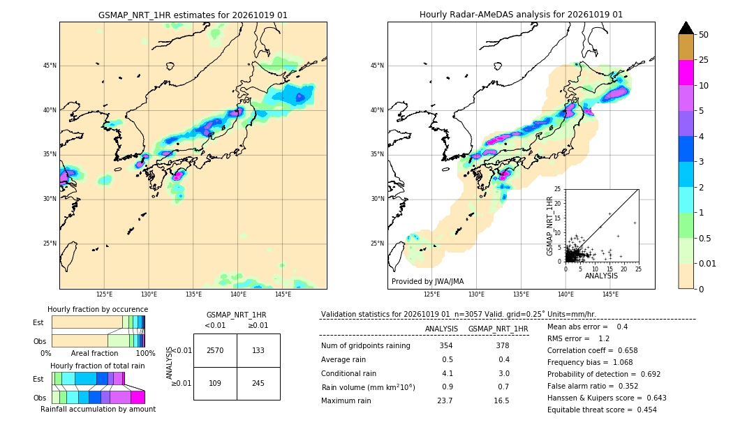 GSMaP NRT validation image. 2026/10/19 01