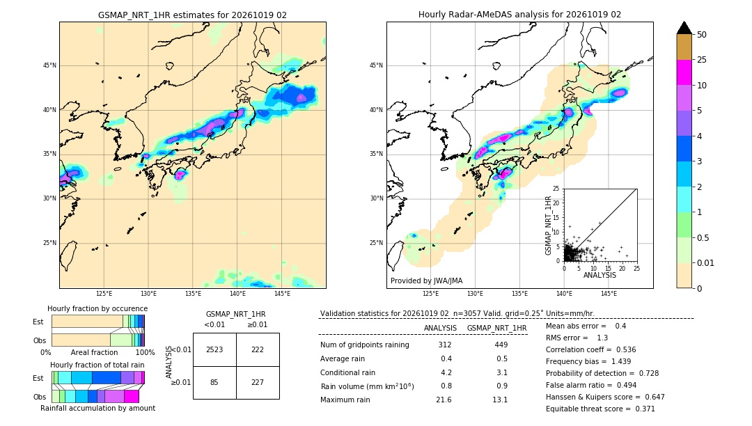 GSMaP NRT validation image. 2026/10/19 02