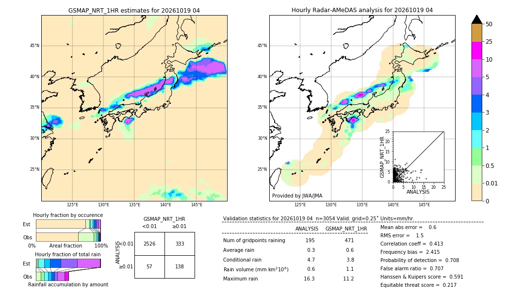GSMaP NRT validation image. 2026/10/19 04