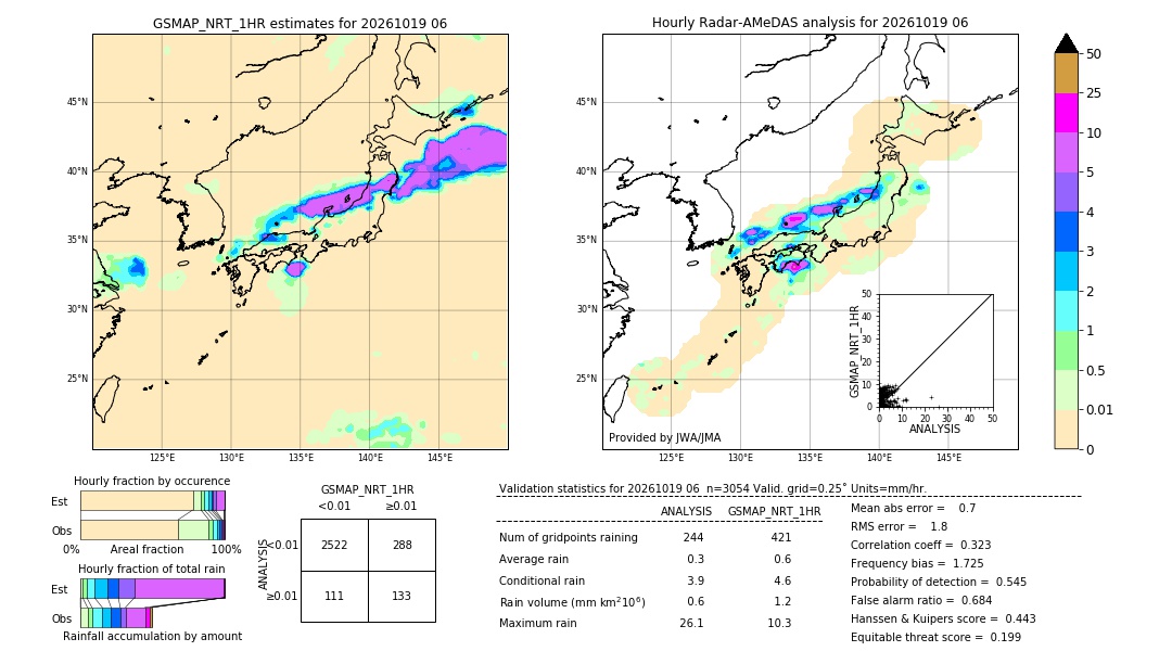 GSMaP NRT validation image. 2026/10/19 06