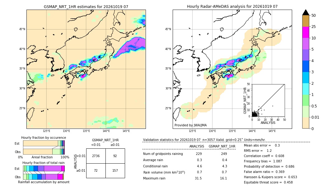 GSMaP NRT validation image. 2026/10/19 07