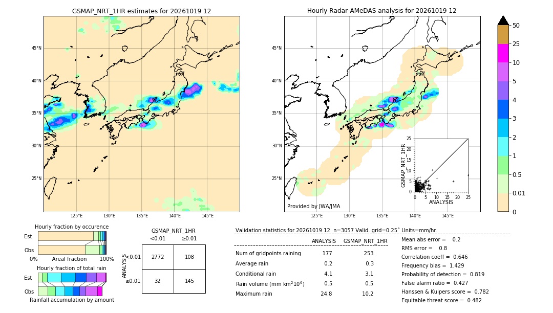 GSMaP NRT validation image. 2026/10/19 12