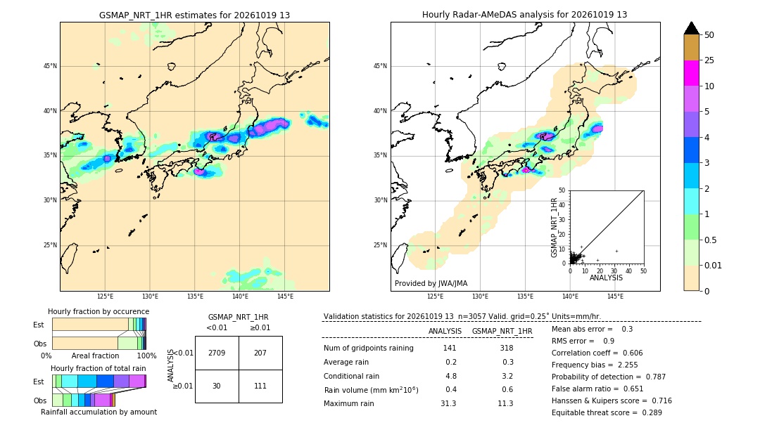 GSMaP NRT validation image. 2026/10/19 13