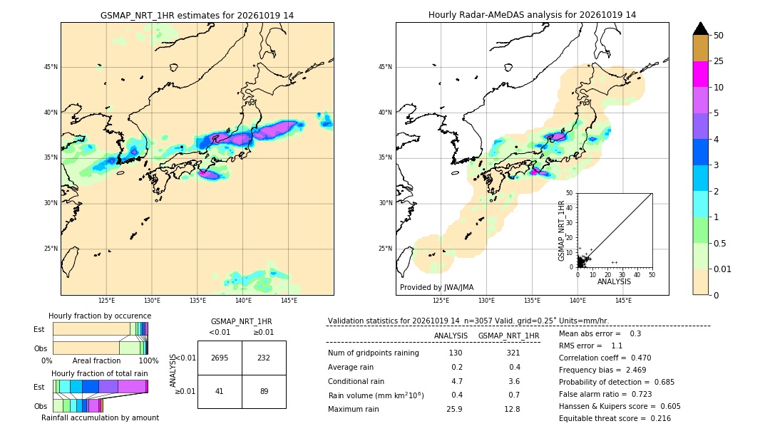 GSMaP NRT validation image. 2026/10/19 14