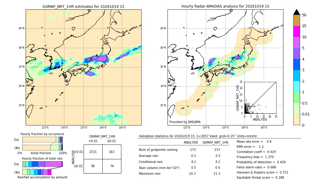 GSMaP NRT validation image. 2026/10/19 15