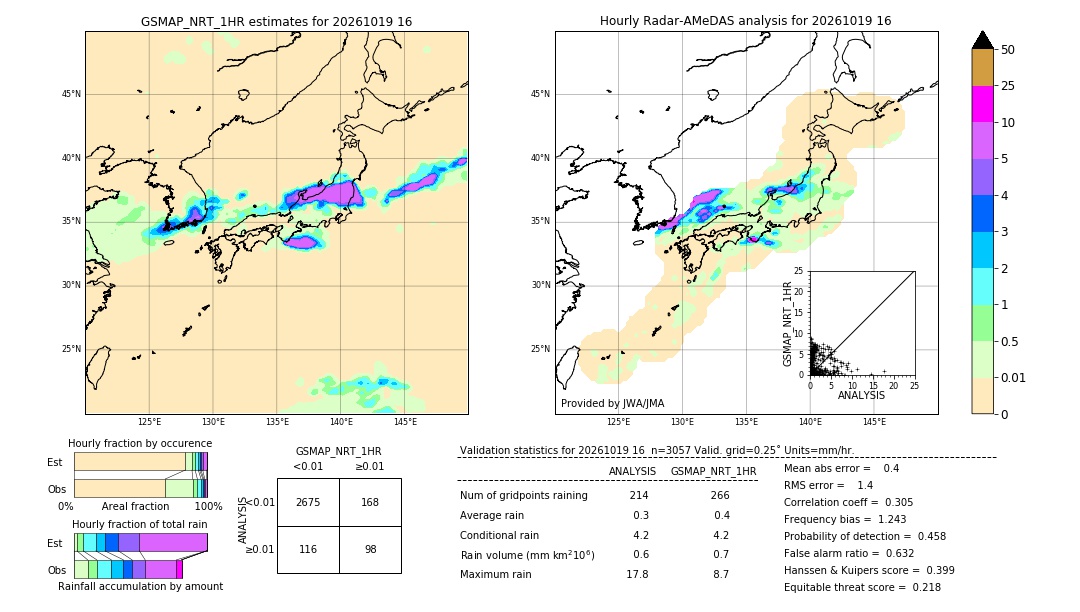 GSMaP NRT validation image. 2026/10/19 16