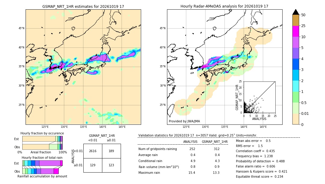 GSMaP NRT validation image. 2026/10/19 17