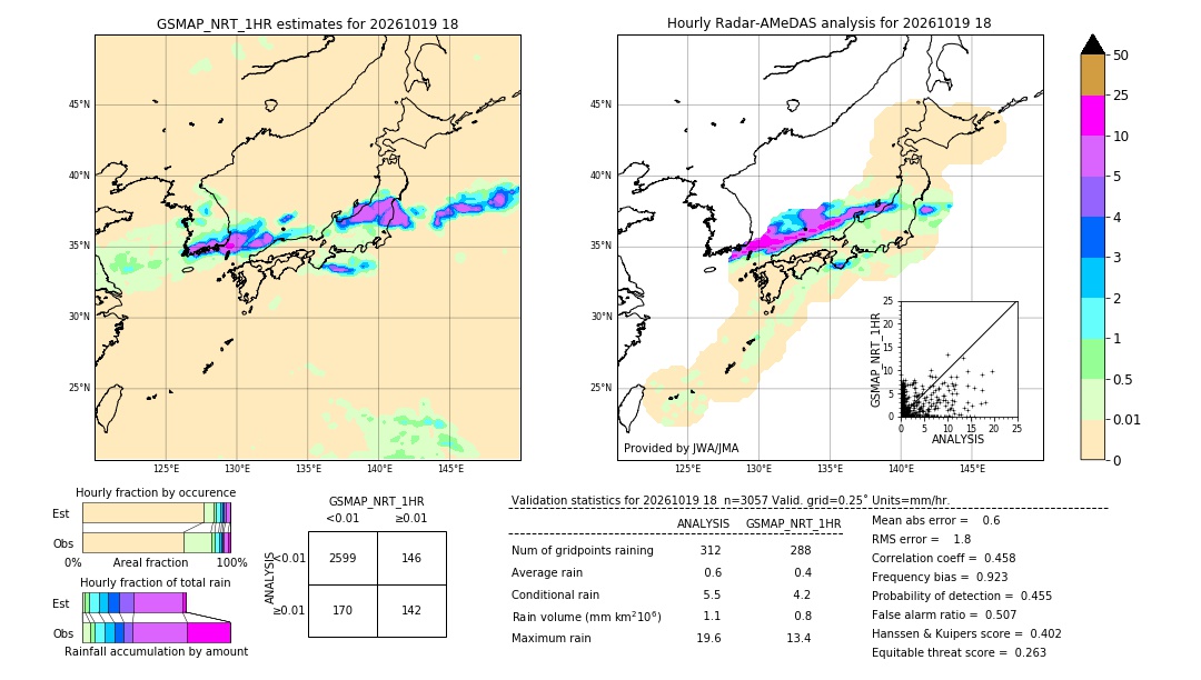 GSMaP NRT validation image. 2026/10/19 18