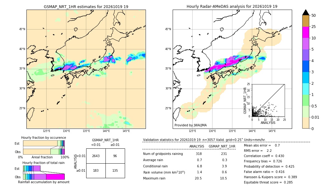 GSMaP NRT validation image. 2026/10/19 19