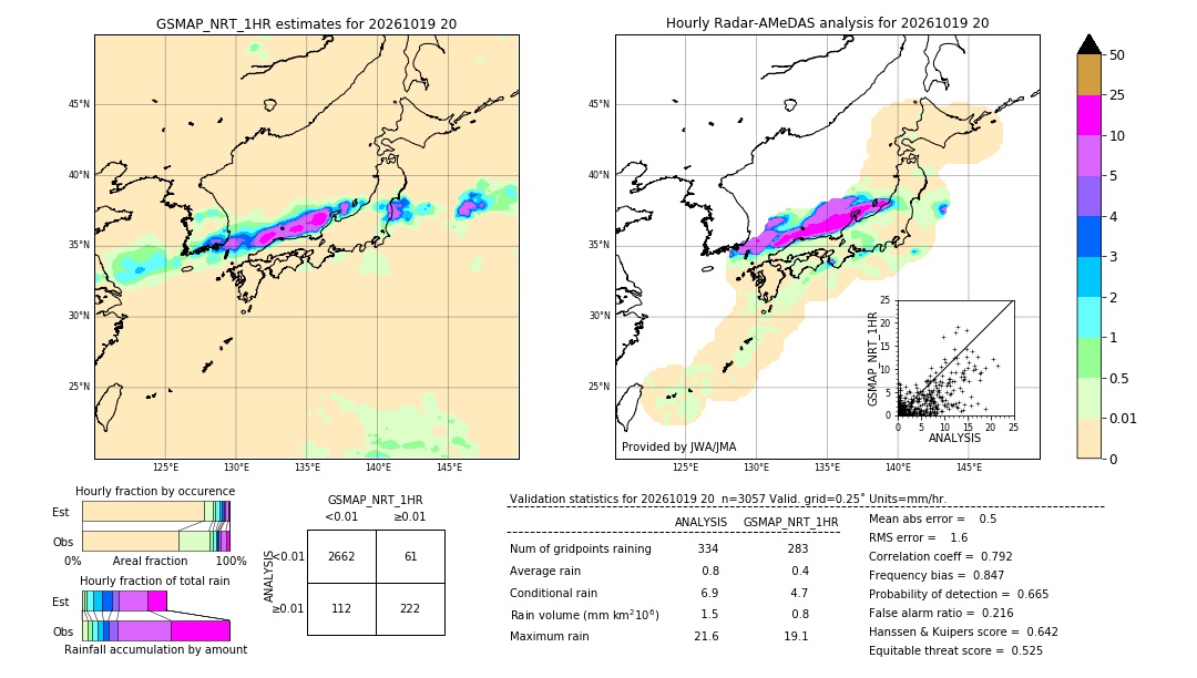 GSMaP NRT validation image. 2026/10/19 20