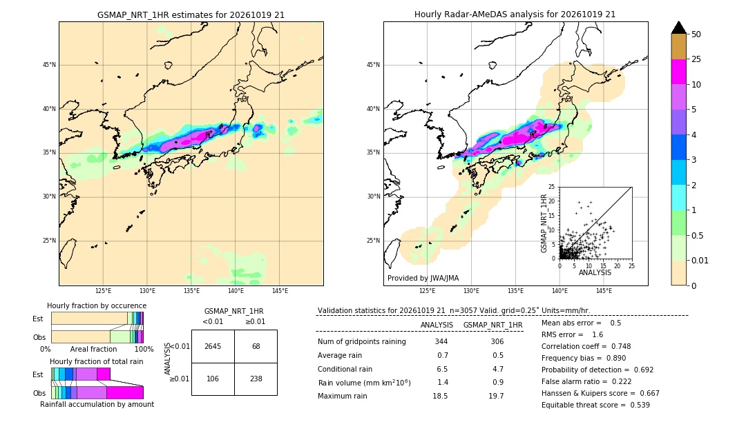 GSMaP NRT validation image. 2026/10/19 21