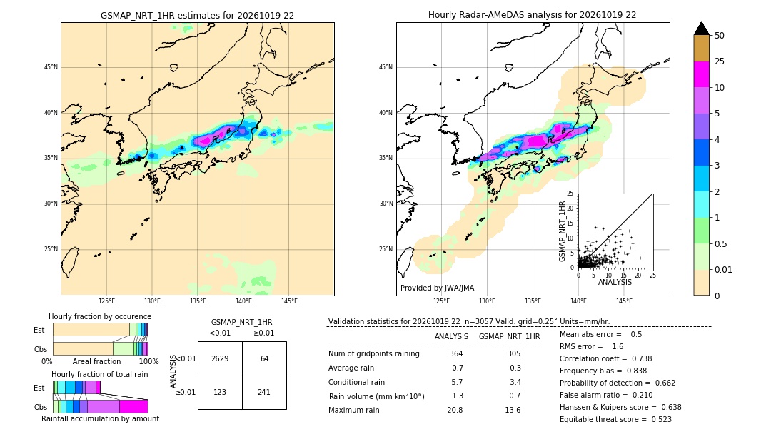 GSMaP NRT validation image. 2026/10/19 22