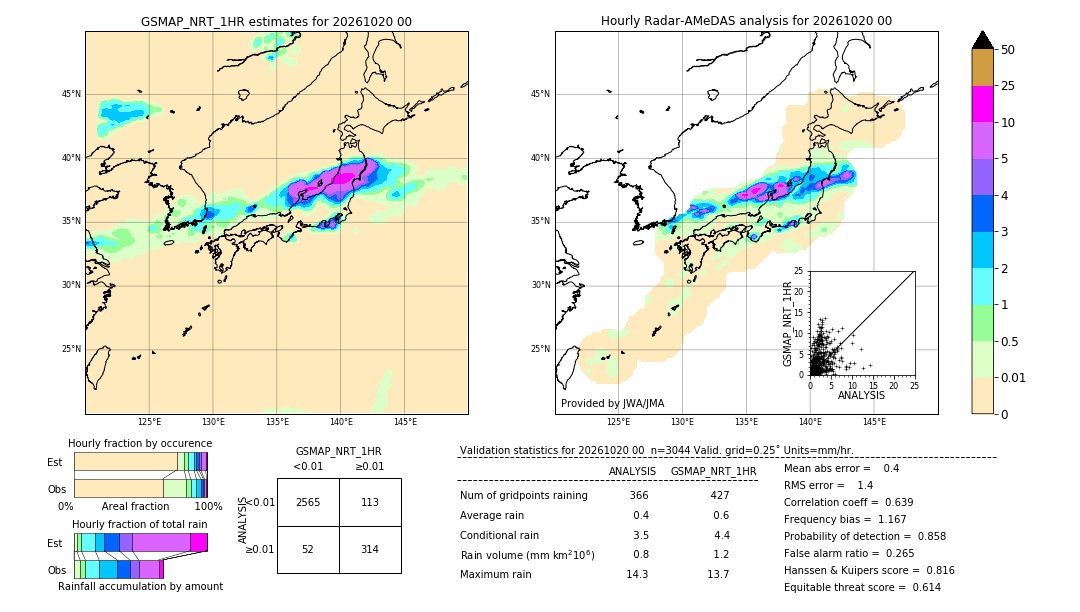 GSMaP NRT validation image. 2026/10/20 00