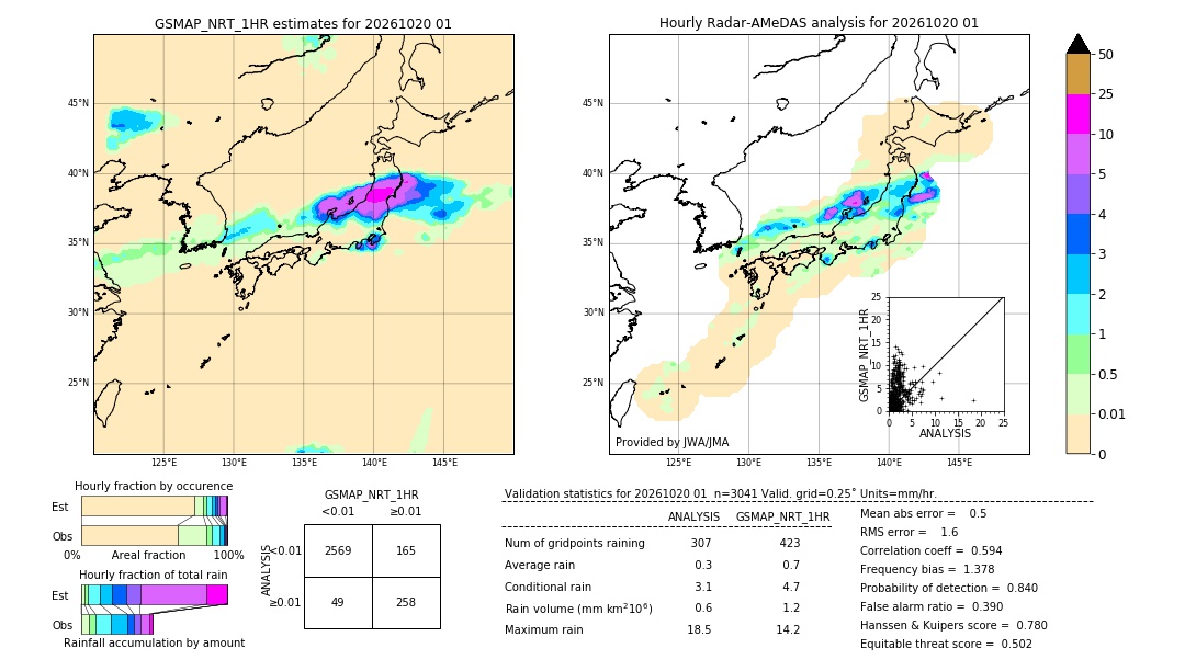 GSMaP NRT validation image. 2026/10/20 01