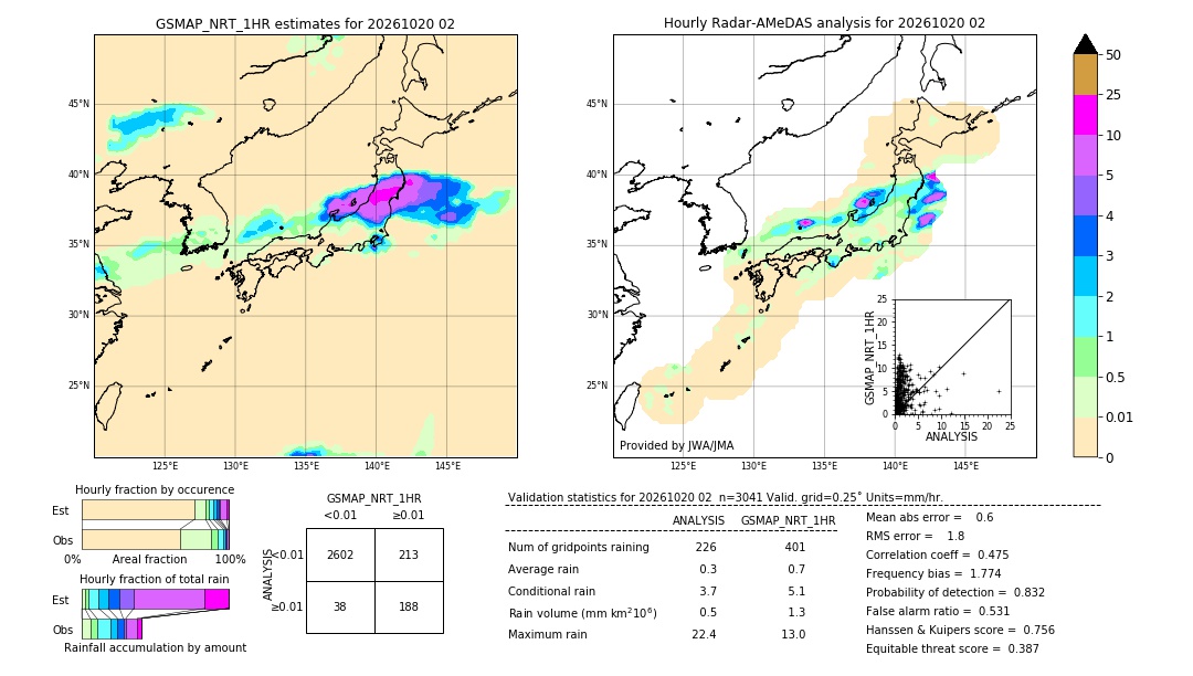 GSMaP NRT validation image. 2026/10/20 02