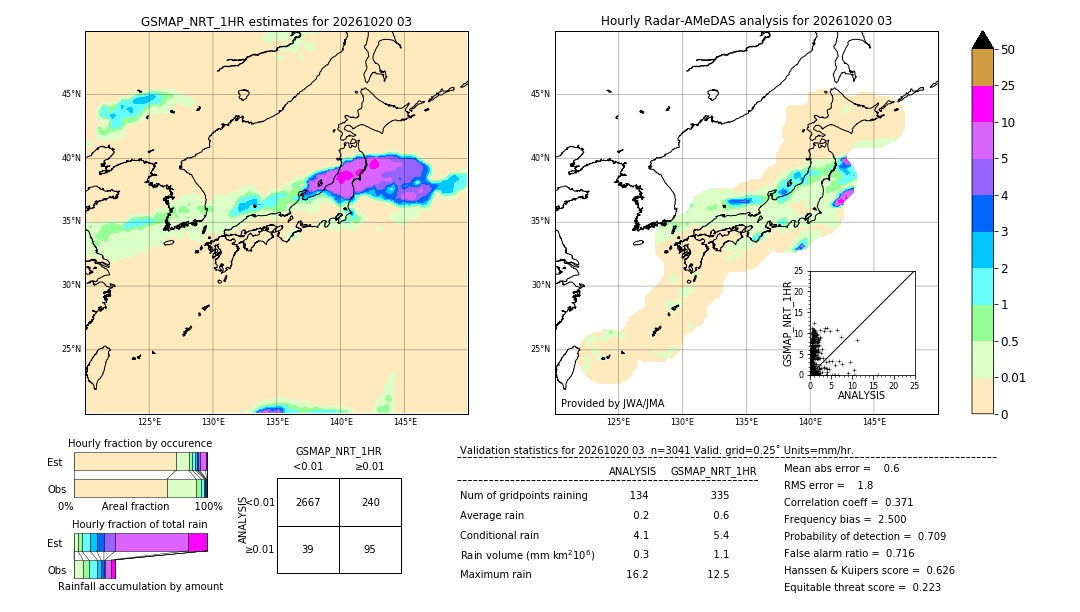 GSMaP NRT validation image. 2026/10/20 03