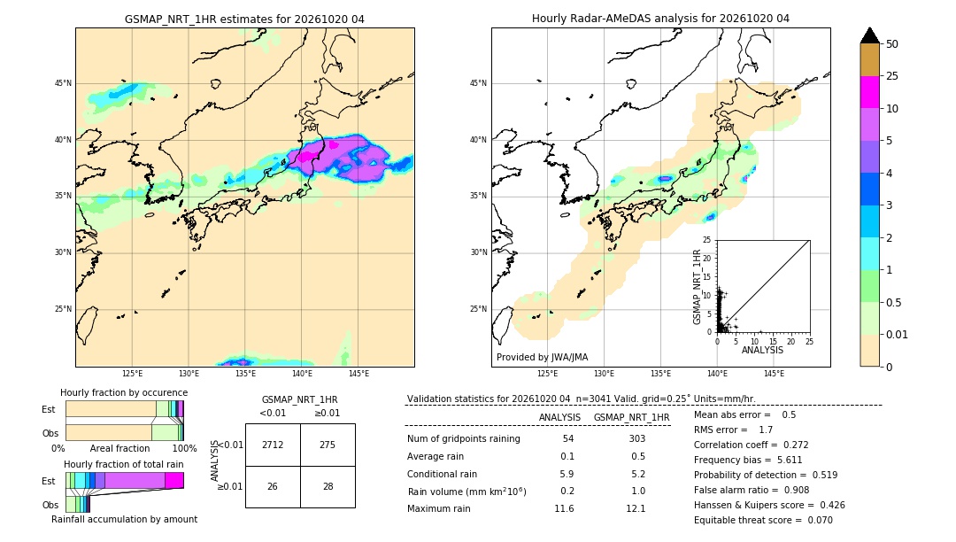 GSMaP NRT validation image. 2026/10/20 04