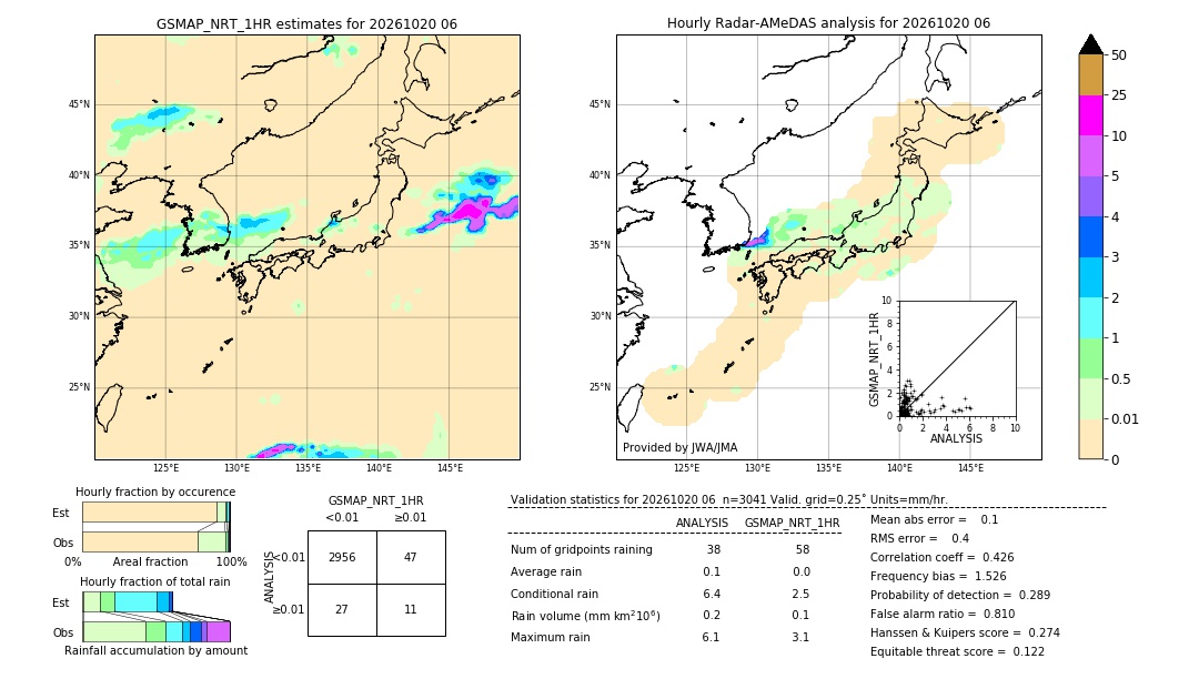 GSMaP NRT validation image. 2026/10/20 06