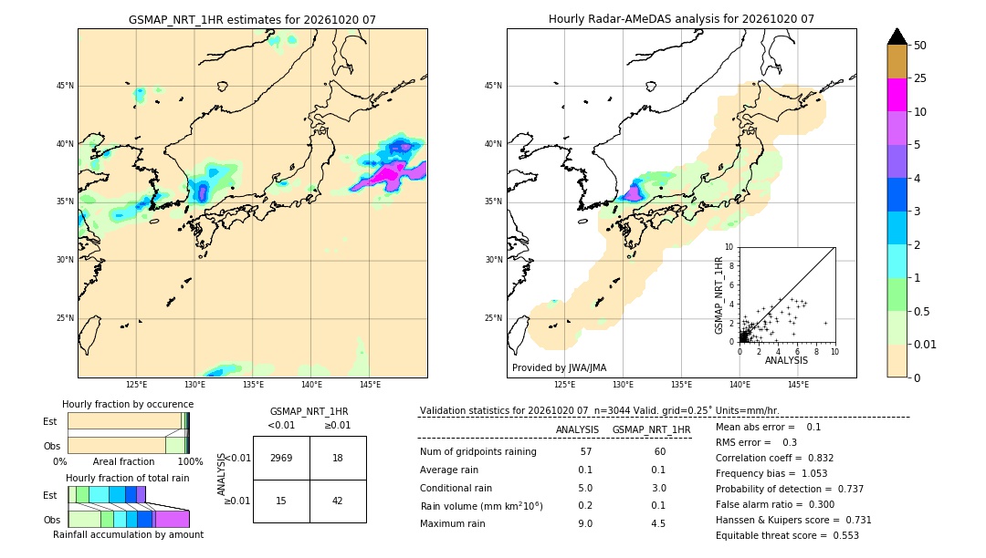 GSMaP NRT validation image. 2026/10/20 07