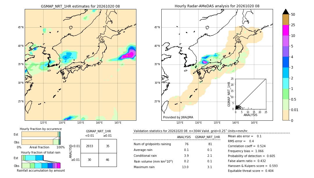 GSMaP NRT validation image. 2026/10/20 08