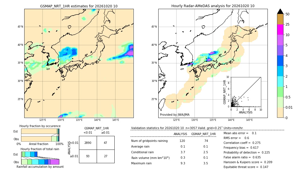 GSMaP NRT validation image. 2026/10/20 10