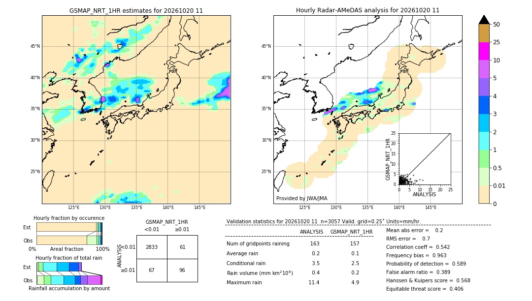 GSMaP NRT validation image. 2026/10/20 11