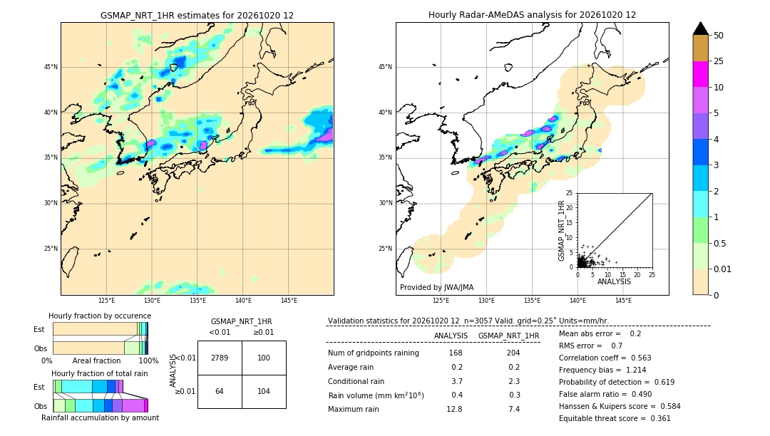 GSMaP NRT validation image. 2026/10/20 12