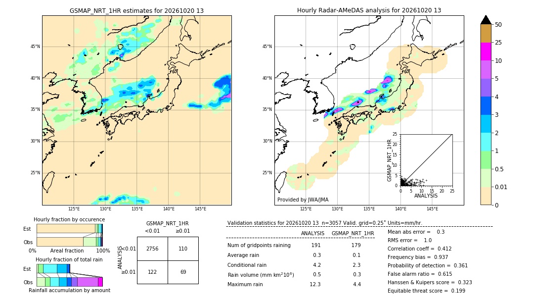 GSMaP NRT validation image. 2026/10/20 13