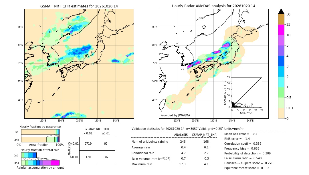 GSMaP NRT validation image. 2026/10/20 14
