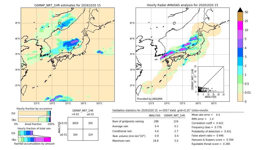 GSMaP NRT validation image. 2026/10/20 15