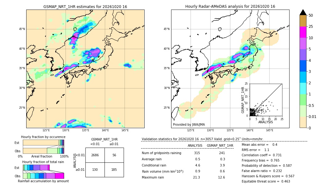 GSMaP NRT validation image. 2026/10/20 16