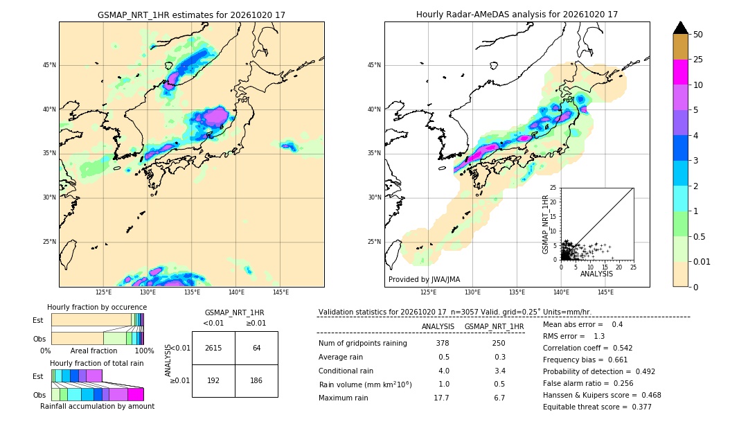 GSMaP NRT validation image. 2026/10/20 17