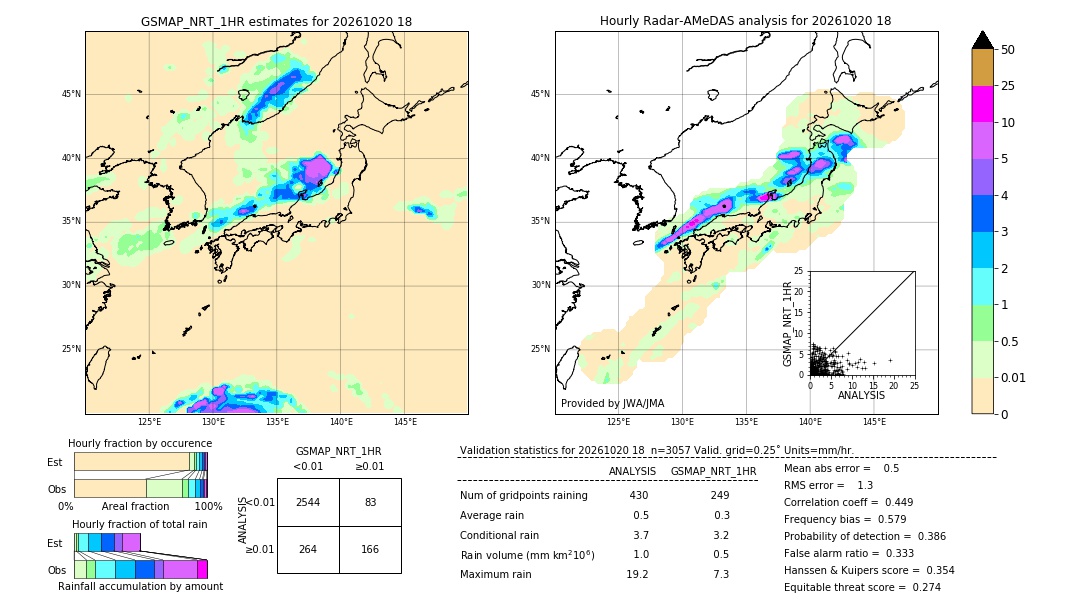 GSMaP NRT validation image. 2026/10/20 18